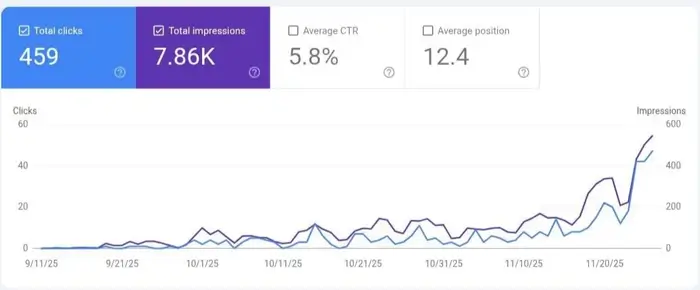 Google Search Console Local SEO Client Results